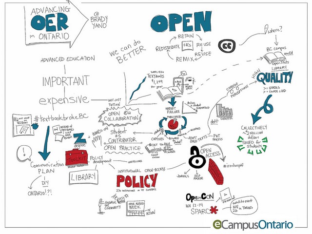 Open Future Learning Rights Free Foundations: Empowering Open Advocates at the HLLR Open ...