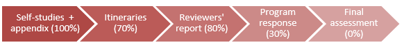 Diagram illustrating the results reported in the preceding paragraph.