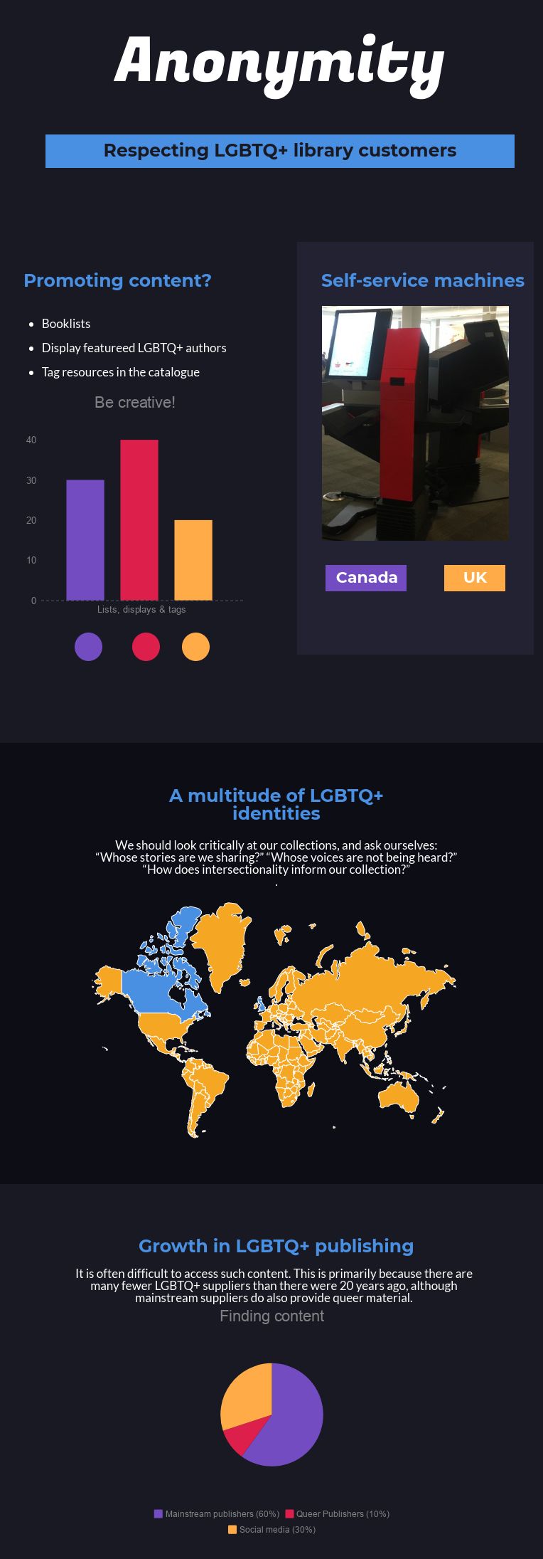Infographic of ideas for respecting the anonymity of LGBTQ+ customers