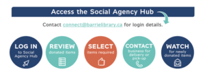 A graphic advertising the Social Agency Hub program at the Barrie Public Library